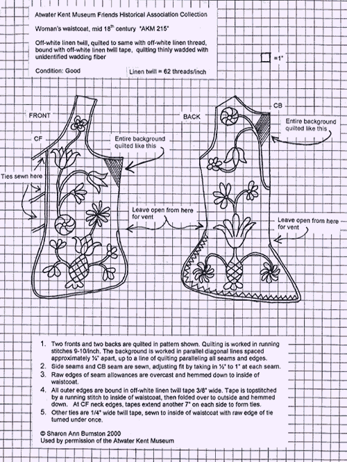 Diagram: Graphed pattern diagram of the Atwater Kent Museums waiscoat